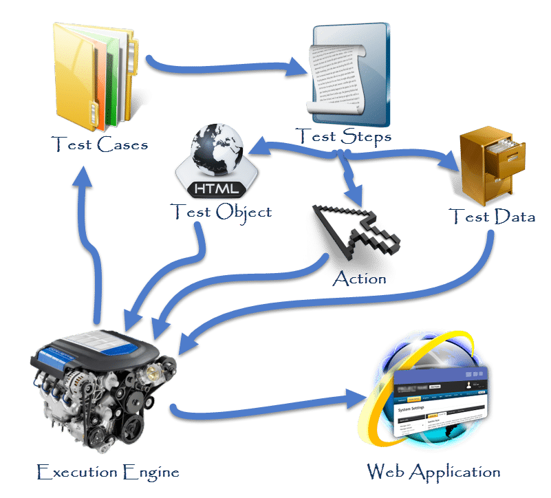 Keyword Driven Framework Introduction